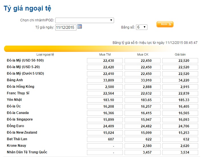 Tỷ giá giao dịch ngoại tệ sáng nay tại ngân hàng Eximbank