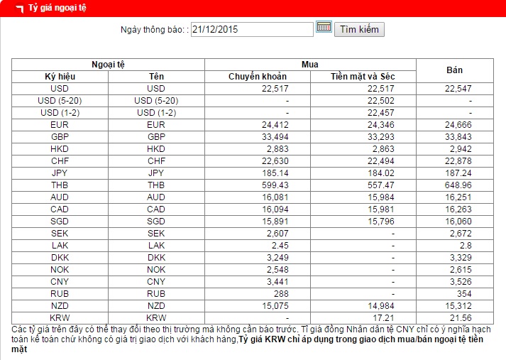 Tỷ giá giao dịch ngoại tệ sáng nay được niêm yết tại ngân hàng BIDV