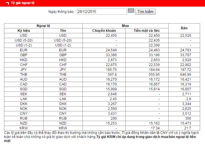 Tỷ giá giao dịch ngoại tệ sáng nay tại ngân hàng BIDV