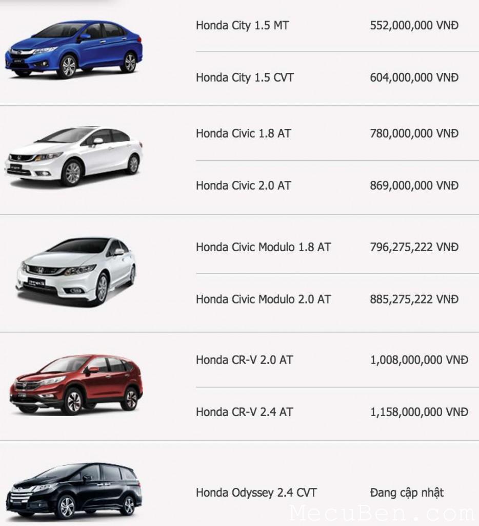 Bảng giá xe ô tô Honda tháng 1/2016.