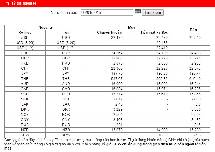 Tỷ giá giao dịch ngoại tệ tại ngân hàng BIDV.