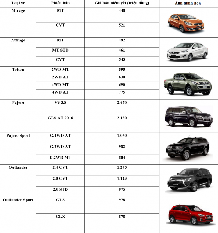 Bảng giá xe Mitsubishi cập nhật tháng 10/2016