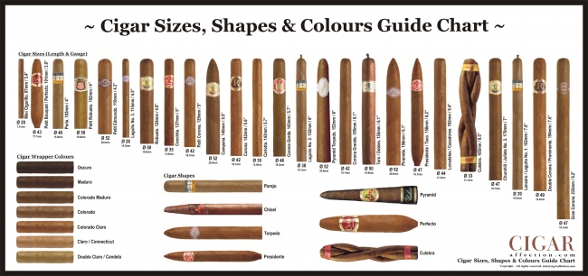 Cigar_Sizes_Shapes_Colours_High_Res