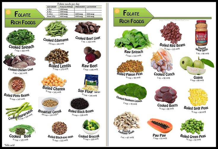 Folate tự nhiên có trong các loại trái cây và rau quả như cam, bưởi, nho, chuối, măng tây, bông cải xanh và rau bina ... đều rất tốt cho cơ thể.
