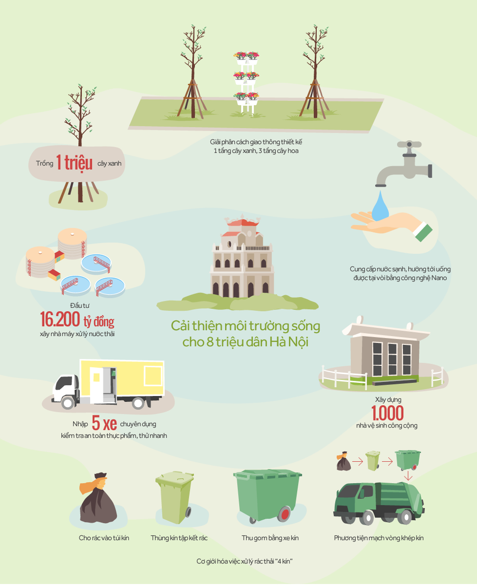 Những dự án cải thiện môi trường cho 8 triệu dân Hà Nội