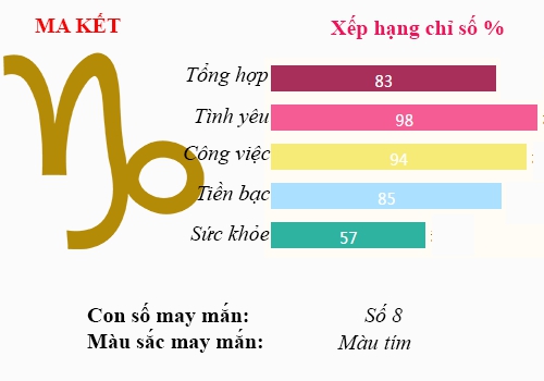 Xem Tu vi Thu Bay ngay 15/10/2016 cua 12 cung Hoang dao