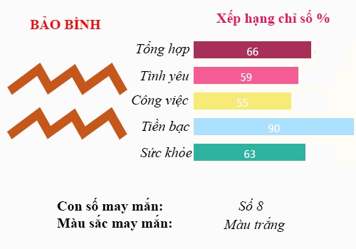 Xem Tu vi Thu Bay ngay 15/10/2016 cua 12 cung Hoang dao