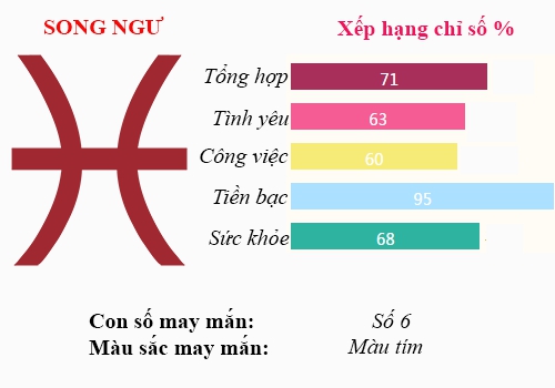 Xem Tu vi Thu Bay ngay 15/10/2016 cua 12 cung Hoang dao