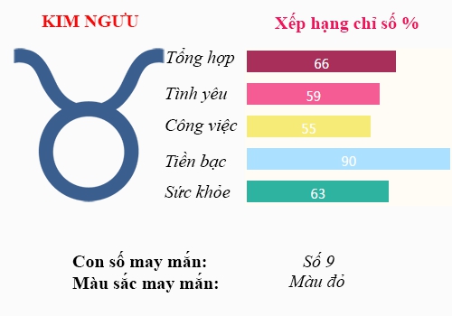 Xem Tu vi Thu Bay ngay 15/10/2016 cua 12 cung Hoang dao