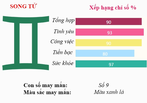 Xem Tu vi Thu Bay ngay 15/10/2016 cua 12 cung Hoang dao