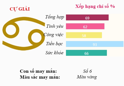 Xem Tu vi Thu Bay ngay 15/10/2016 cua 12 cung Hoang dao