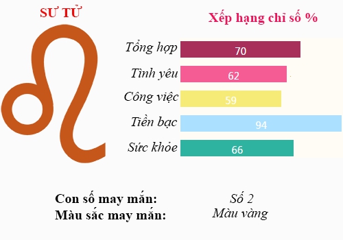 Xem Tu vi Thu Bay ngay 15/10/2016 cua 12 cung Hoang dao