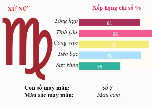 Xem Tu vi Thu Bay ngay 15/10/2016 cua 12 cung Hoang dao