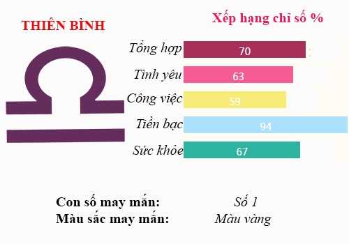 Xem Tu vi Thu Bay ngay 15/10/2016 cua 12 cung Hoang dao