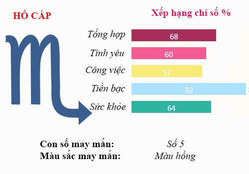 Xem Tu vi Thu Bay ngay 15/10/2016 cua 12 cung Hoang dao