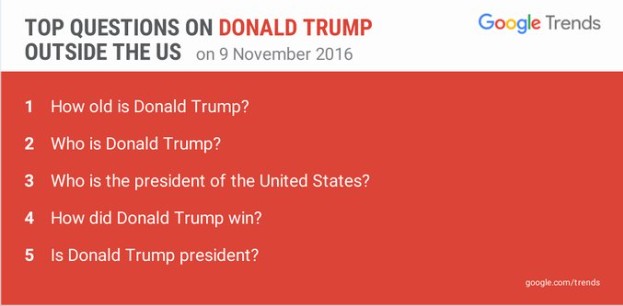 Rất nhiều câu hỏi liên quan đến Donald Trump được hỏi
