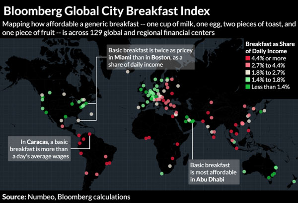 Chỉ số bữa sáng toàn cẩu của Bloomberg 