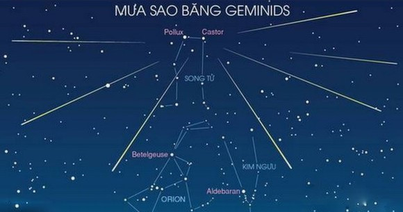 Mưa sao băng Geminids đêm 13 rạng sáng ngày 14/12/2017