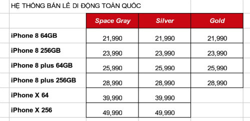  Bảng giá tham khảo của bộ 3 iPhone mới tại Việt Nam