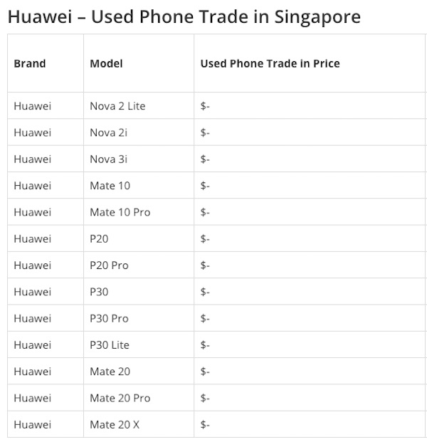 Người dùng đổ xô bán tháo điện thoại Huawei