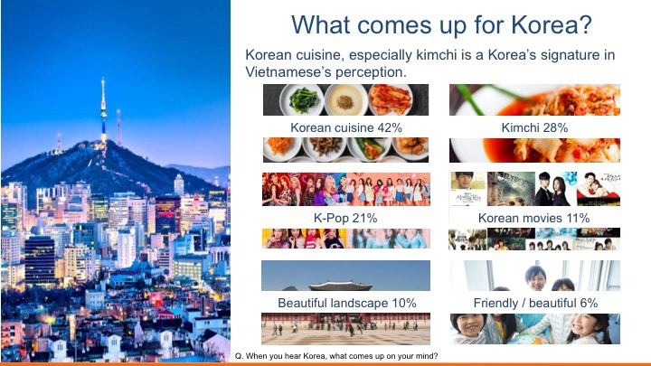 Độ phổ biến của văn hóa Hàn tại Việt Nam. Nguồn ảnh: Q&Me