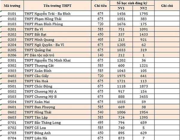 Hà Nội công bố chỉ tiêu vào các trường THPT công lập năm học 2018-2019