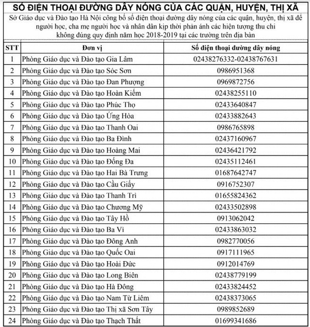 Danh sách 31 số điện thoại đường dây nóng phản ánh hiện tượng thu chi không đúng quy định tại Hà Nội. (Ảnh: Vietnamnet)