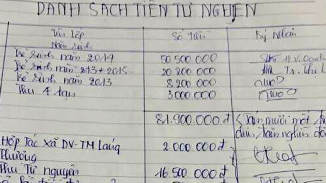  Năm học 2017 - 2018, một số trường ở Hà Nội vẫn còn tình trạng lạm thu khiến dư luận bức xúc. (Ảnh: Đình Tuệ)