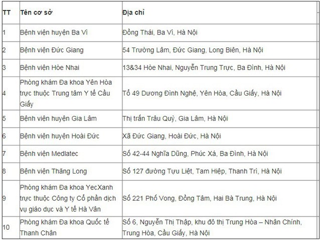 Hà Nội công bố 10 cơ sở y tế đủ điều kiện khám sức khoẻ lái xe - Ảnh 2.