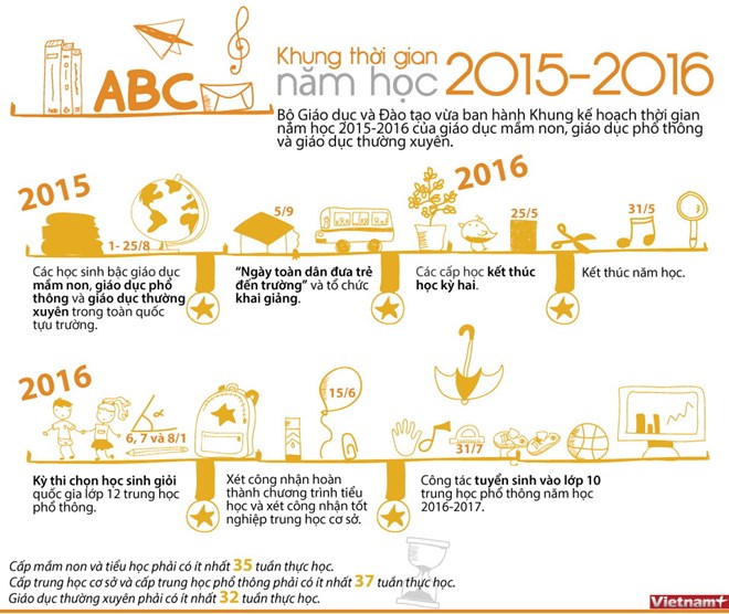 <Infographics> Khung kế hoạch thời gian năm học 2015-2016.