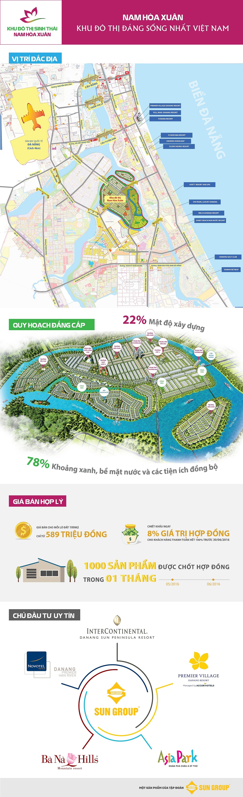 (Infographic) Cơn sốt dự án KĐT sinh thái quốc tế Nam Hòa Xuân - Đà Nẵng.