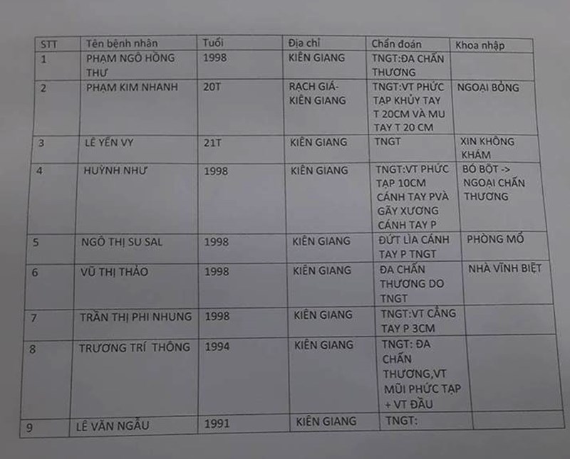 Tình trạng, danh sách nạn nhân đưa vào BV Đa khoa Đà Nẵng cấp cứu