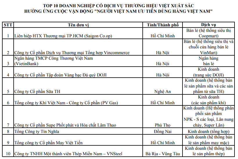 Danh sách dự kiến Top 10 doanh nghiệp có dịch vụ thương hiệu Việt xuất sắc.