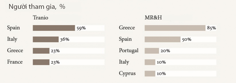 Đất nước Địa Trung Hải nào đang hấp dẫn các nhà đầu tư quốc tế nhất.