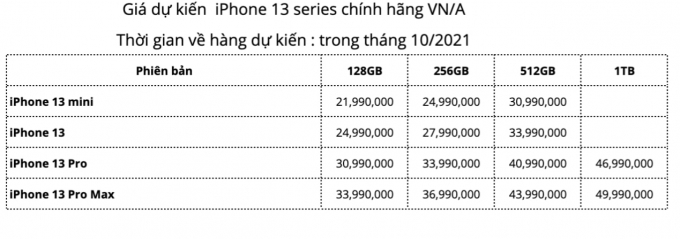 Giá bán dự kiến iPhone 13 tại Việt Nam.