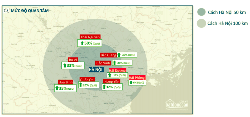 Mức độ quan tâm và giá bán đất tại các thị trường quanh Hà Nội trong quý I/2021. (Theo báo cáo của Batdongsan.com.vn)