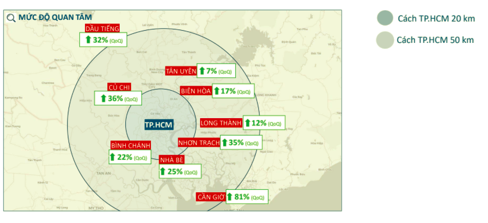 Mức độ quan tâm và giá bán đất tại các thị trường quanh TP.HCM trong quý I/2021. (Theo báo cáo của Batdongsan.com.vn)