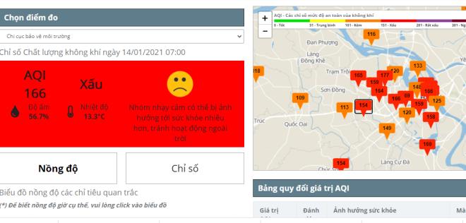 Chỉ số AQI tại nhiều điểm ở Hà Nội ở mức đỏ (xấu), ảnh hưởng tới sức khỏe.